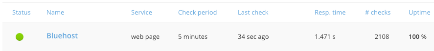 Bluehost WordPress Review - Uptime monitoring